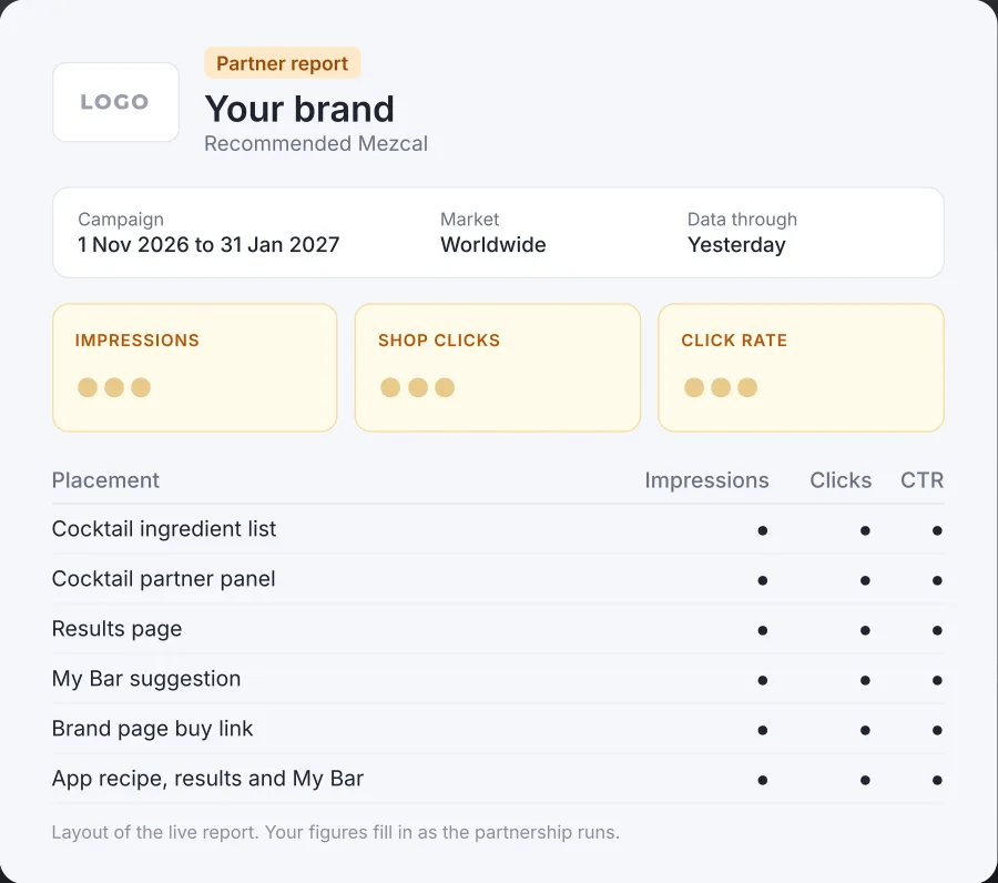 Layout of the partner report: campaign dates, market, impressions, shop clicks, click rate and a table by placement